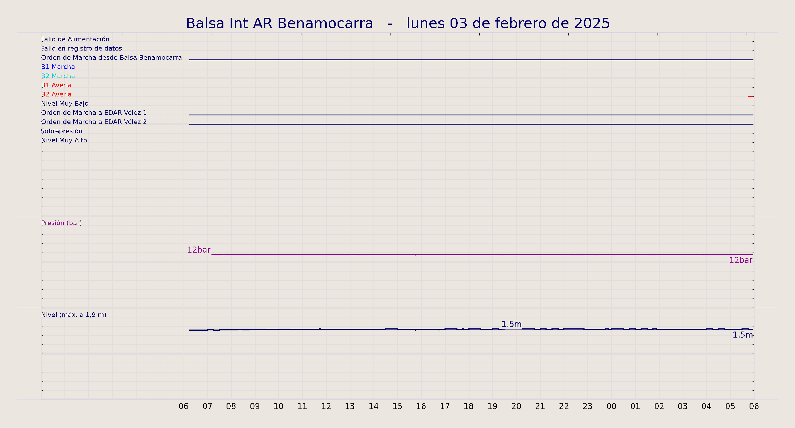 ../../imagenes/vid/2025/Balsa Int AR Benamocarra/2025-02-03 Balsa Int AR Benamocarra.png